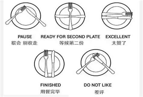 刀叉擺放|餐桌禮儀：刀叉的正確使用與擺放